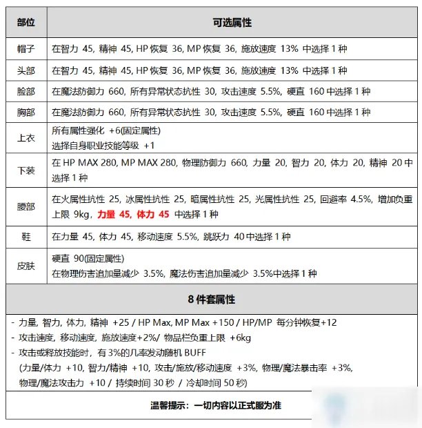 《DNF》2020国庆套礼包要多少钱 2020国庆套礼包价格一览