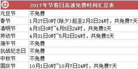 2017年春节高速免费时间表?