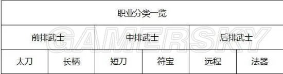 执剑之刻攻略大全 全方位玩法攻略