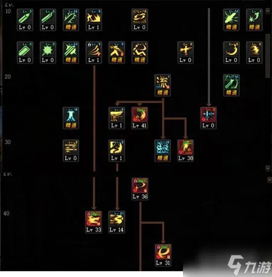 dnf剑魂怎么加点   地下城与勇士剑魂