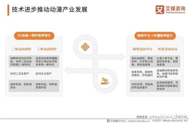 动漫产业的前景怎么样？