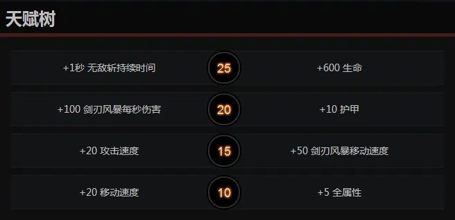 《DOTA2》主宰玩法攻略