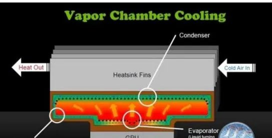 专业图形卡和游戏卡有什么区别?