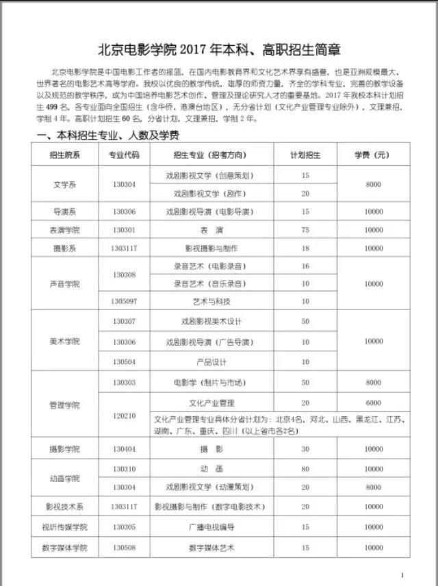 什么样的人才能考上北影中戏等艺术类重点大学？