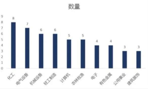 煤炭股票有哪些龙头股