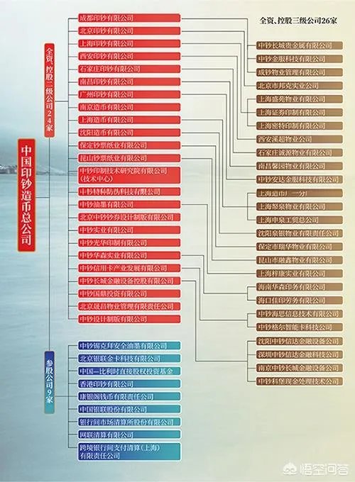 中国印钞造币总公司属于什么企业.