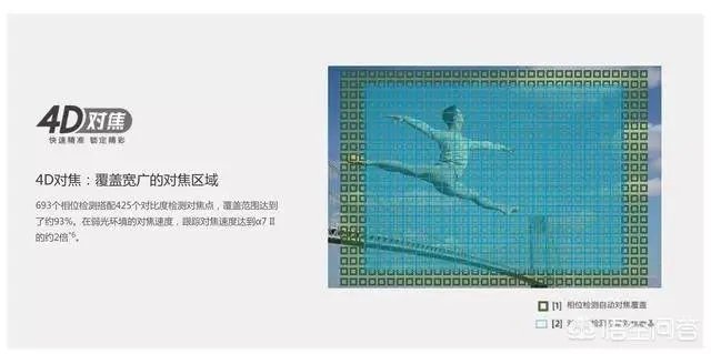 索尼A7R3与A7RM3有什么区别？