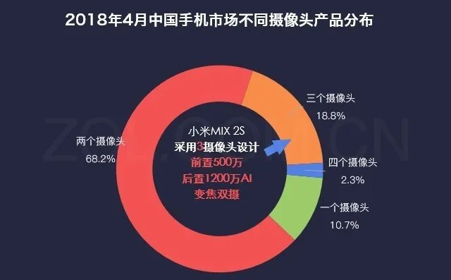 60%用户想买小米MIX 2S 但槽点不容忽视