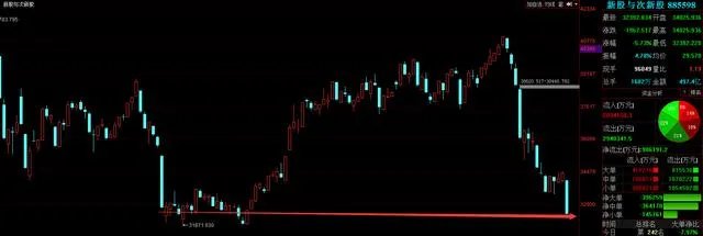 次新股跌停潮，超跌次新股是否有望否极泰来？