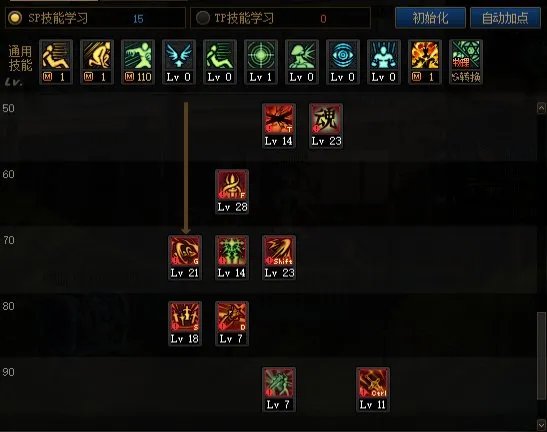 dnf110级版本剑宗怎么加点 2022剑宗加点推荐