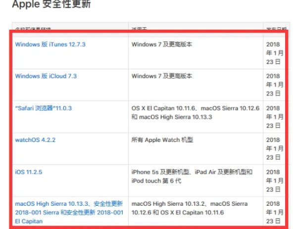苹果官网如何下载ios固件？