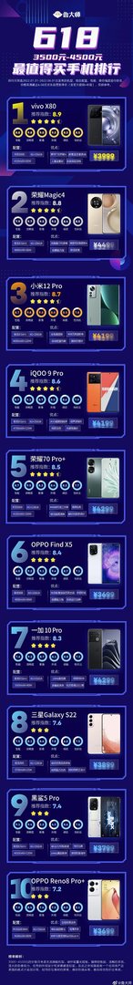 鲁大师618手机推荐榜出炉 Redmi无悬念夺冠