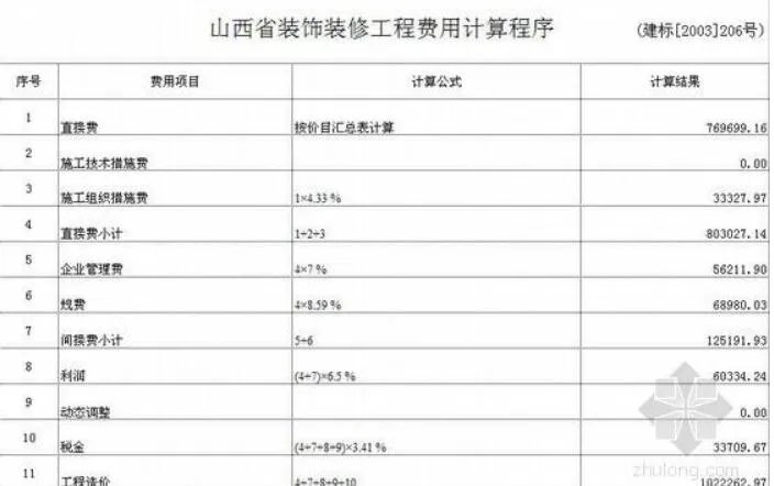 装修工程造价预算表怎么看