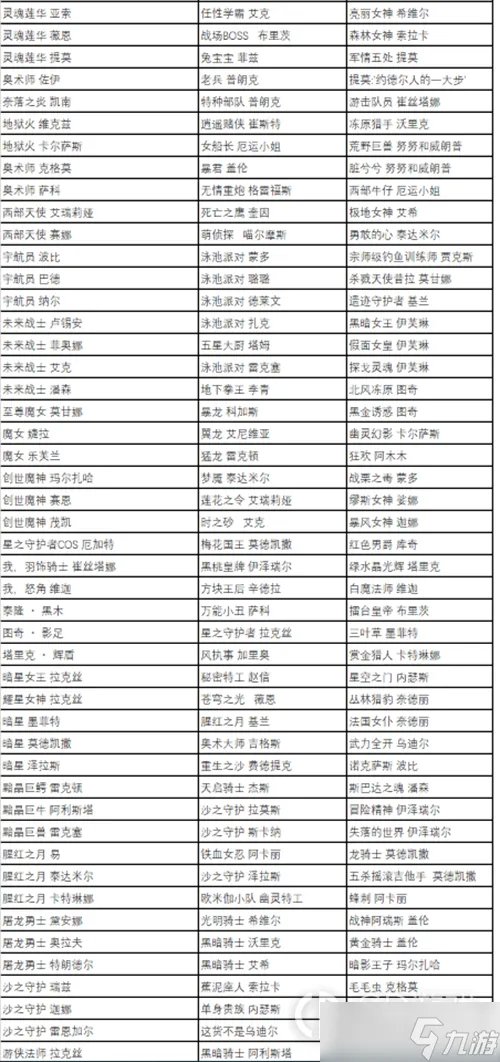 《英雄联盟》五一全场半价皮肤推荐2023一览
