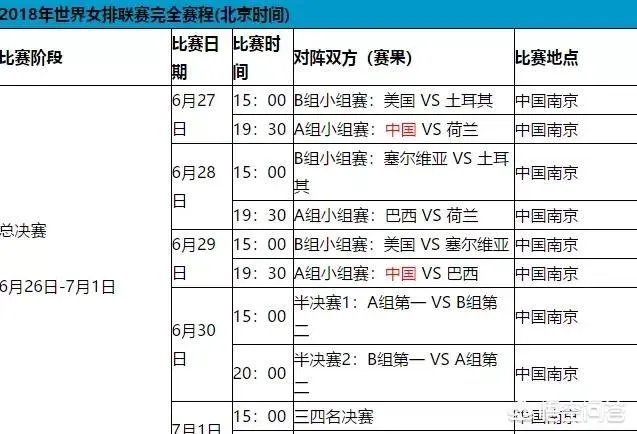 如何收看6月29日中国女排对阵巴西队的视频直播，你觉得中国女排能取胜巴西吗？