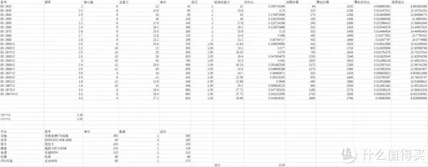 图吧垃圾佬的不归路——X99双路主板简评