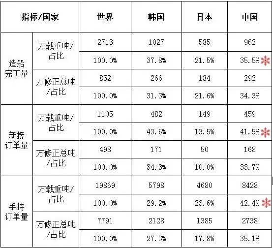 船舶制造行业前景如何，现在想拓展船舶行业的业务，给船舶做机械配套，该如何下手?