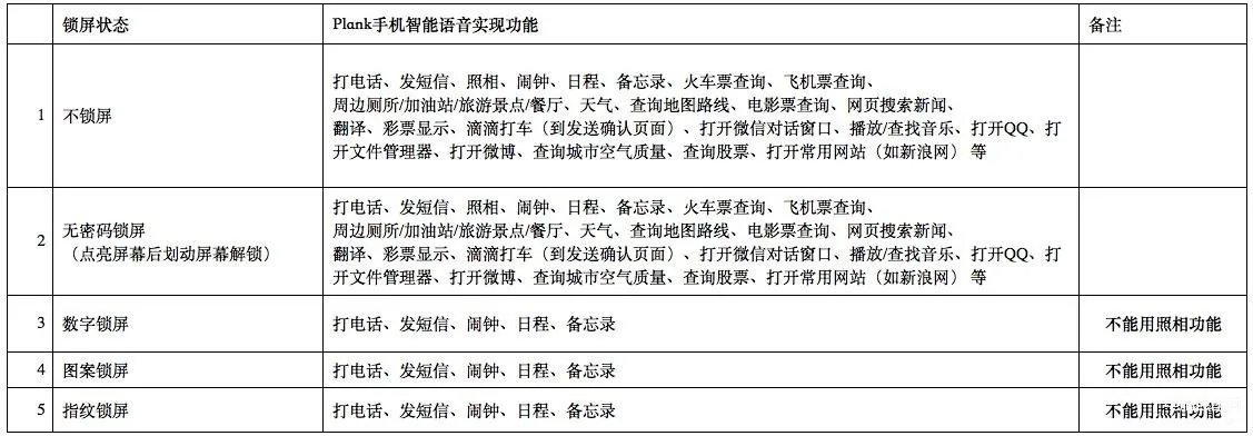 荣耀小口哨好用吗(荣耀小口哨体验报告)