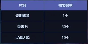 《DNF》无形残香赋予属性大全