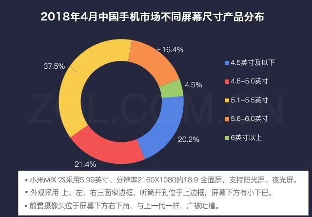 60%用户想买小米MIX 2S 但槽点不容忽视