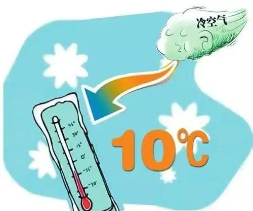 冷空气来袭，冷空气对生活最大的影响是什么？你的体重可以抗住几级大风？