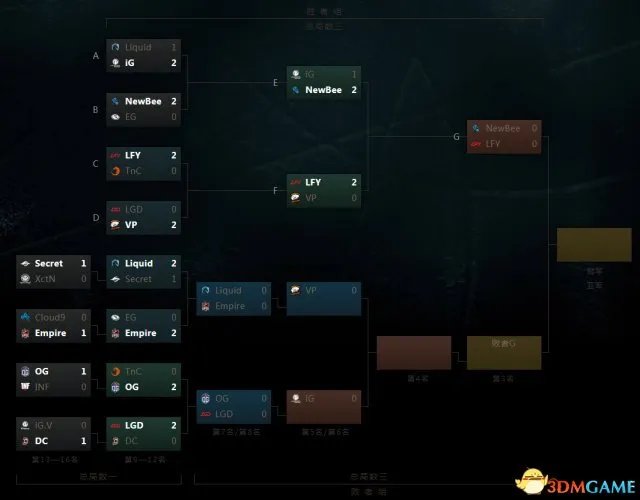 DOTA2 TI7淘汰赛第三日 NB、LFY会师胜者组决赛