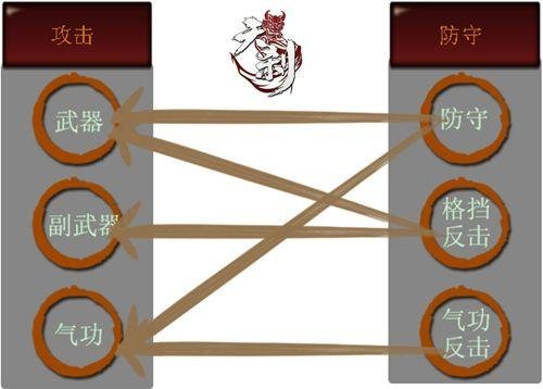 腾讯暗黑系动作新品《天刹》首次评测曝光