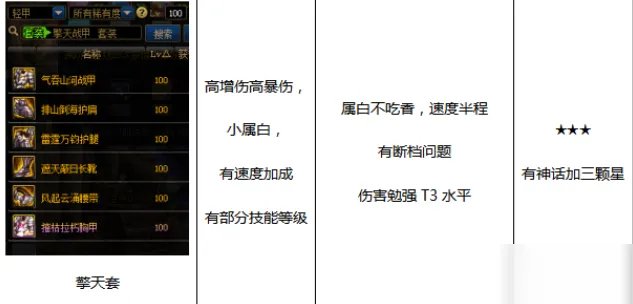 《DNF》100男漫游装备怎么搭配 100男漫游毕业装备搭配推荐