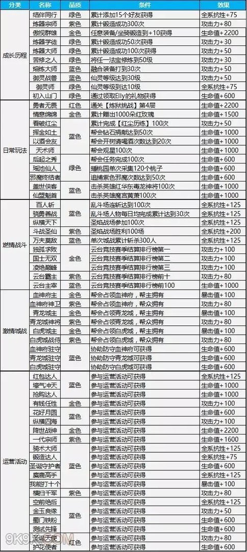 蜀门手游称号大全 全称号获取方法