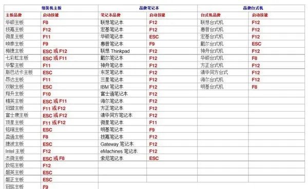 长城电脑设置u盘开启有哪些步骤