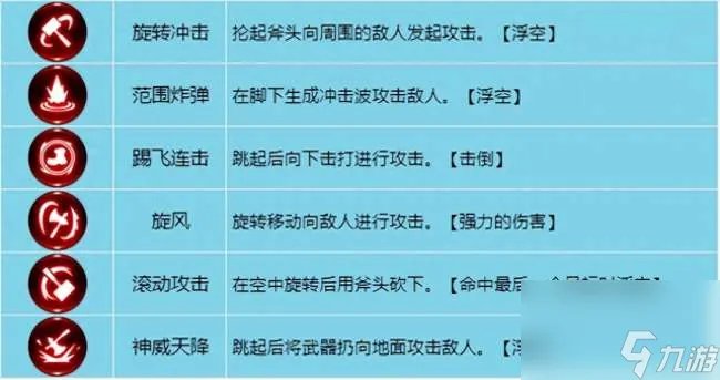 龙之谷战士技能加点顺序和搭配详解 技能介绍和武器推荐