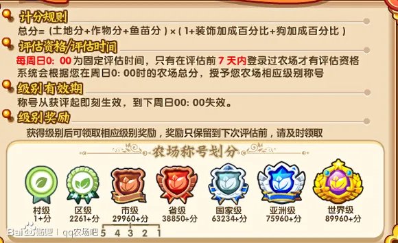 QQ农场级别评估 为什么我分数比朋友高 但是评估等级却比朋友低