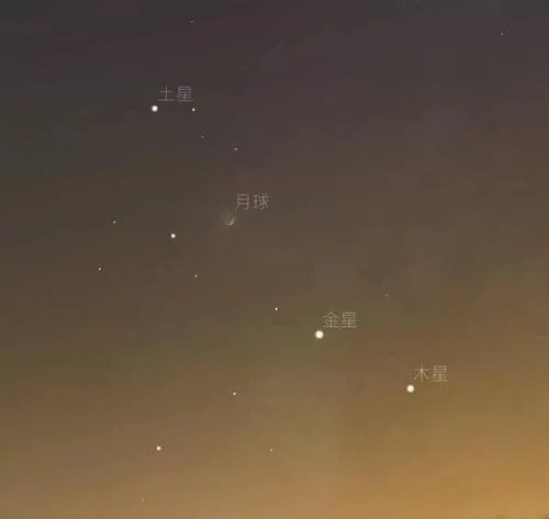 四星连珠天象古代寓意