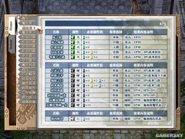 《空之轨迹FC》全主线支线任务流程攻略(含迷宫地图)