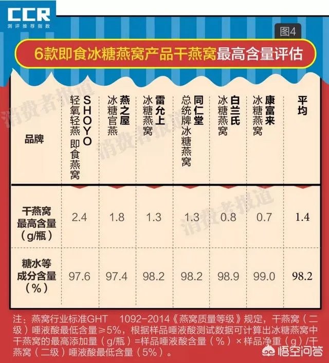 什么牌子的燕窝比较好？值得推荐的燕窝品牌有哪些？