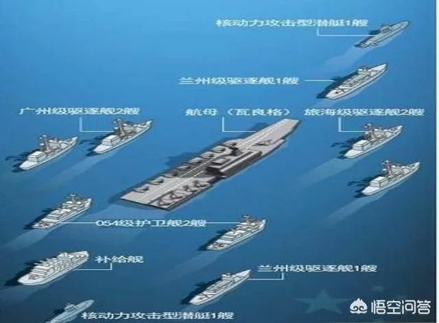 航母舰编队都有那些船