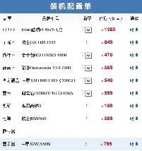 现在台式电脑主流配置