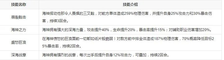 《闪烁之光》波塞冬技能介绍