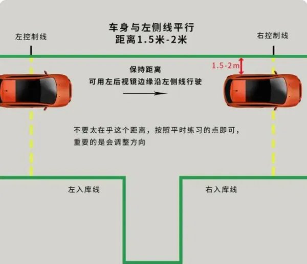 怎样倒车入库技巧与图解视频