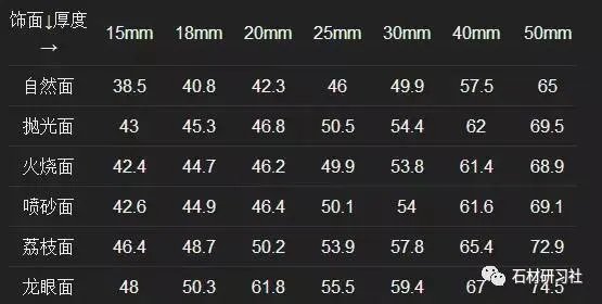 石材介绍 | 国产花岗岩——泌阳红