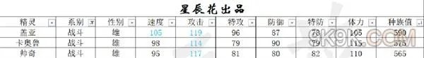 赛尔号星球大战精灵属性排行榜