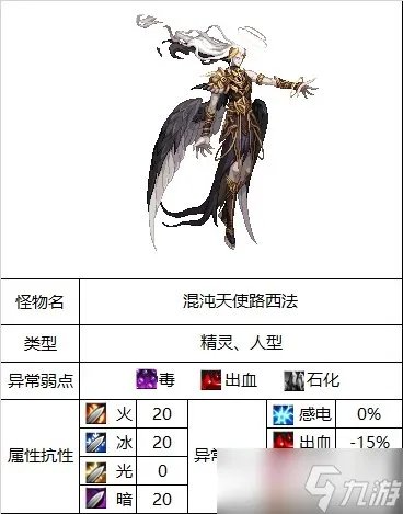 《DNF》混沌天使路西法机制详细介绍