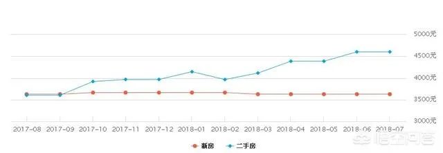 河南省清丰县房价已超过五千了,是合理价位还是非理性的炒作?现在入手合适吗?