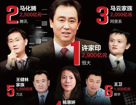 2017中国富豪排行榜