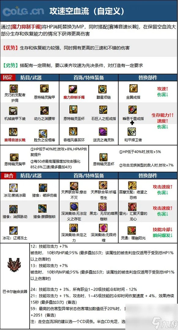 《DNF》周年庆版本逐风者技能加点和护石推荐推荐