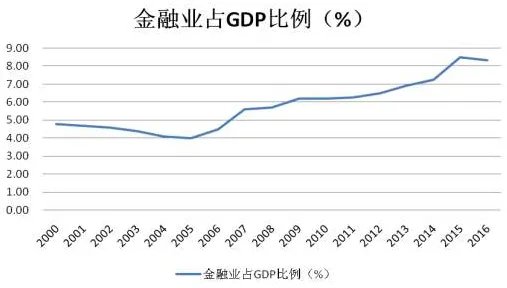 金融相关比率的定义是什么？