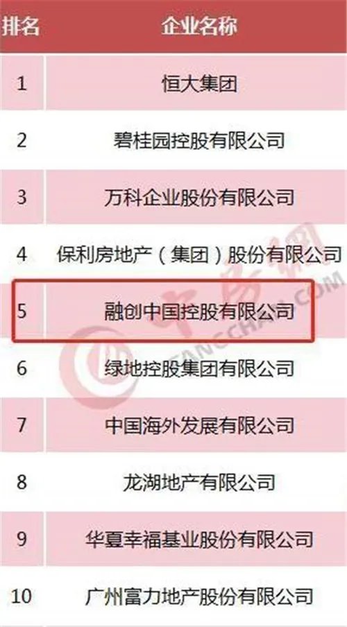 融创是世界五百强吗