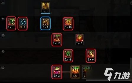 《DNF》元素师怎么加点 女魔法师三觉元素师加点思路推荐