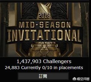 dota2在国外的知名度高吗？