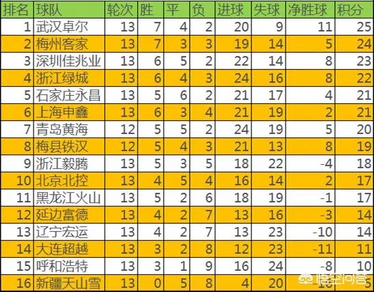 前恒大9号外援加盟中甲，青岛黄海队冲超增加优势，对此你怎么看？